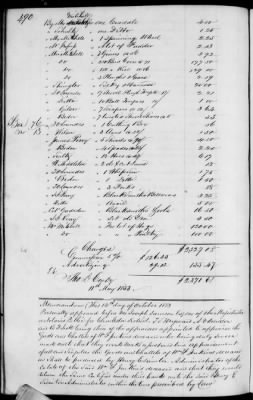 C (1850 - 1854) > Inventories Of Estates