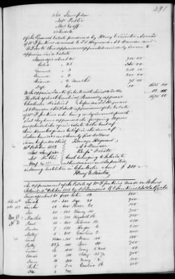 Thumbnail for C (1850 - 1854) > Inventories Of Estates