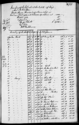 C (1850 - 1854) > Inventories Of Estates