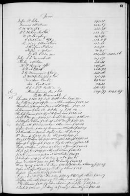 Thumbnail for D (1854 - 1857) > Inventories Of Estates