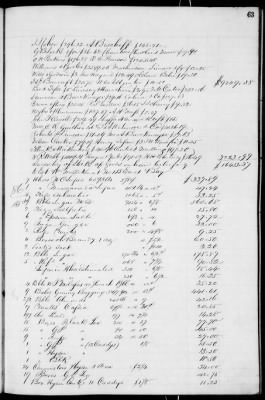 Thumbnail for D (1854 - 1857) > Inventories Of Estates