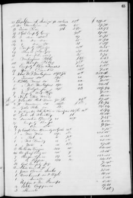 Thumbnail for D (1854 - 1857) > Inventories Of Estates