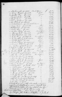 Thumbnail for D (1854 - 1857) > Inventories Of Estates