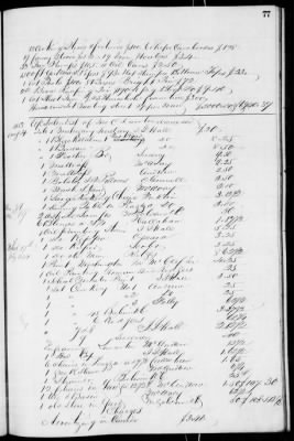 Thumbnail for D (1854 - 1857) > Inventories Of Estates