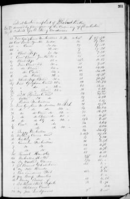 D (1854 - 1857) > Inventories Of Estates