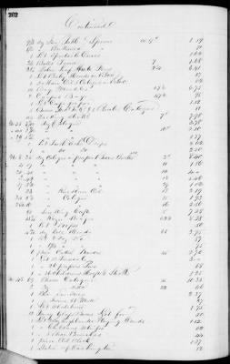 D (1854 - 1857) > Inventories Of Estates