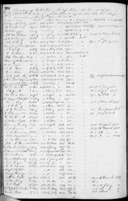 D (1854 - 1857) > Inventories Of Estates