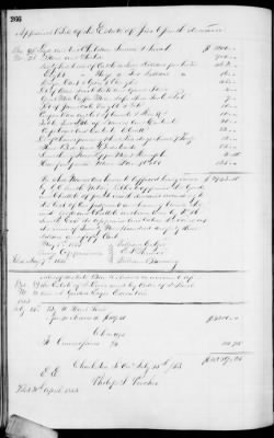 D (1854 - 1857) > Inventories Of Estates