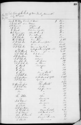 D (1854 - 1857) > Inventories Of Estates