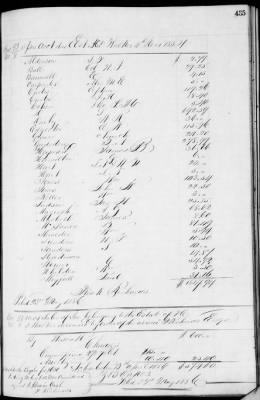 Thumbnail for D (1854 - 1857) > Inventories Of Estates