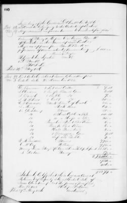 Thumbnail for D (1854 - 1857) > Inventories Of Estates