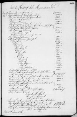 Thumbnail for D (1854 - 1857) > Inventories Of Estates