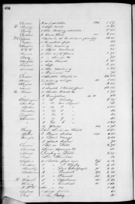 D (1854 - 1857) > Inventories Of Estates