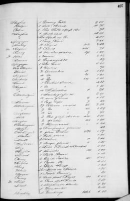 D (1854 - 1857) > Inventories Of Estates