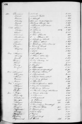 Thumbnail for D (1854 - 1857) > Inventories Of Estates