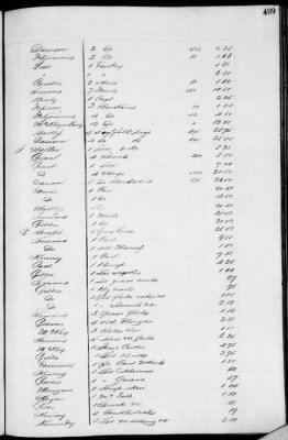 D (1854 - 1857) > Inventories Of Estates