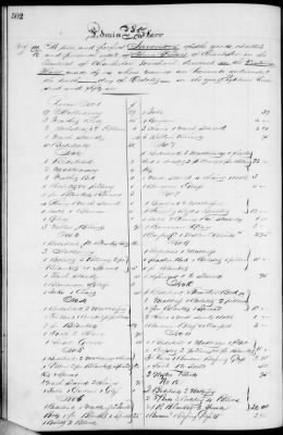 Thumbnail for D (1854 - 1857) > Inventories Of Estates