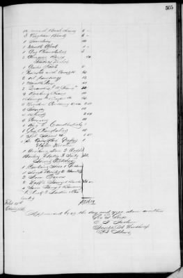 D (1854 - 1857) > Inventories Of Estates