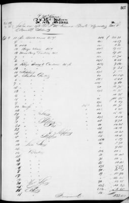 Thumbnail for D (1854 - 1857) > Inventories Of Estates