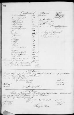 Thumbnail for D (1854 - 1857) > Inventories Of Estates