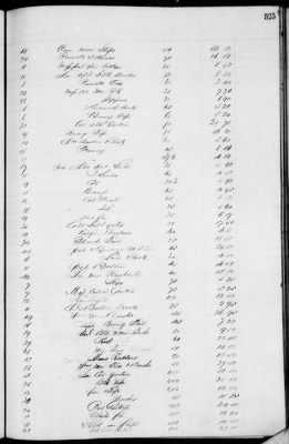 Thumbnail for D (1854 - 1857) > Inventories Of Estates