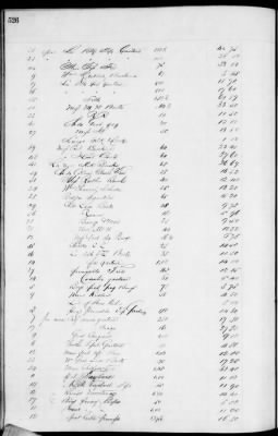 Thumbnail for D (1854 - 1857) > Inventories Of Estates