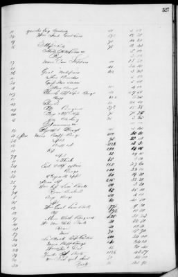 Thumbnail for D (1854 - 1857) > Inventories Of Estates