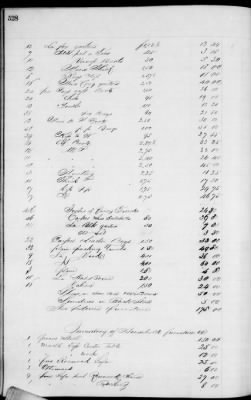 Thumbnail for D (1854 - 1857) > Inventories Of Estates