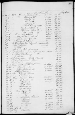 Thumbnail for D (1854 - 1857) > Inventories Of Estates