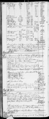 Thumbnail for E (1802 - 1819) > Inventories Of Estates