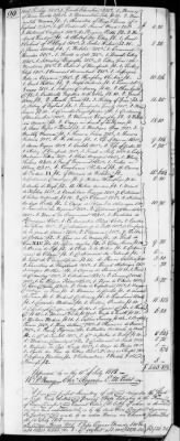 E (1802 - 1819) > Inventories Of Estates