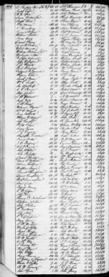 E (1802 - 1819) > Inventories Of Estates