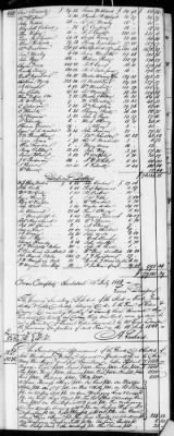 E (1802 - 1819) > Inventories Of Estates