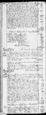 E (1802 - 1819) > Inventories Of Estates