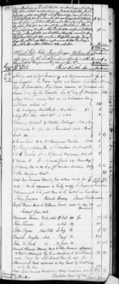 E (1802 - 1819) > Inventories Of Estates