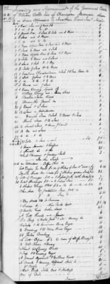 E (1802 - 1819) > Inventories Of Estates