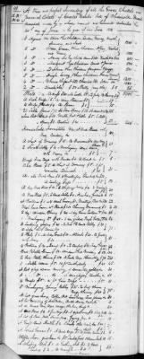 E (1802 - 1819) > Inventories Of Estates