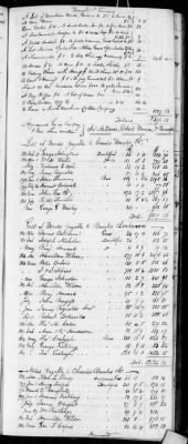 E (1802 - 1819) > Inventories Of Estates