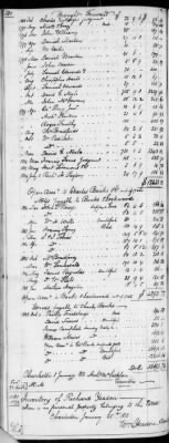 E (1802 - 1819) > Inventories Of Estates