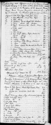 E (1802 - 1819) > Inventories Of Estates