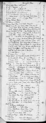 E (1802 - 1819) > Inventories Of Estates