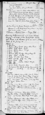 Thumbnail for E (1802 - 1819) > Inventories Of Estates