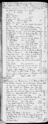 E (1802 - 1819) > Inventories Of Estates