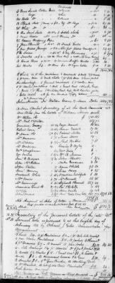 Thumbnail for E (1802 - 1819) > Inventories Of Estates