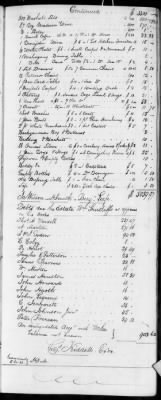 E (1802 - 1819) > Inventories Of Estates