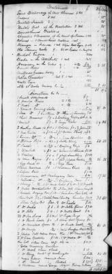 Thumbnail for E (1802 - 1819) > Inventories Of Estates