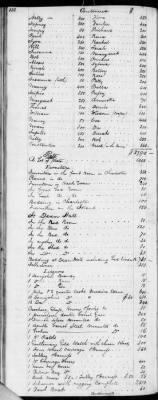 E (1802 - 1819) > Inventories Of Estates