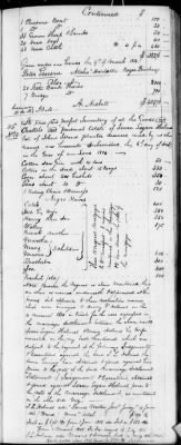 E (1802 - 1819) > Inventories Of Estates