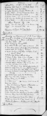 E (1802 - 1819) > Inventories Of Estates