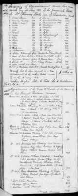 Thumbnail for E (1802 - 1819) > Inventories Of Estates